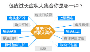 宣城男科医院包皮手术